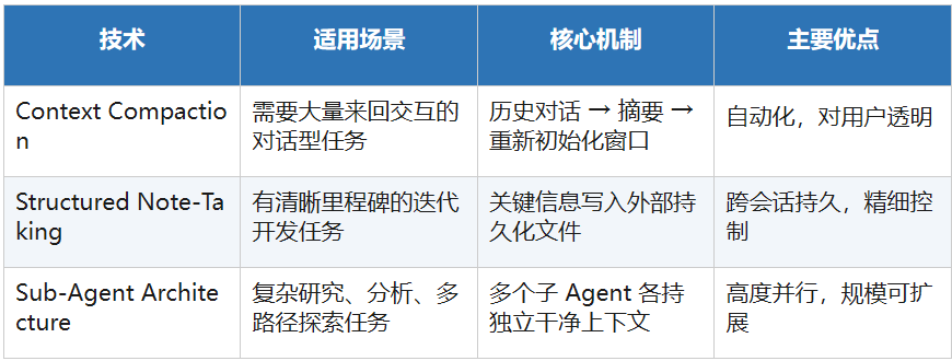 AI工程范式的跃迁，一文讲透Context Engineering！ 配图 16