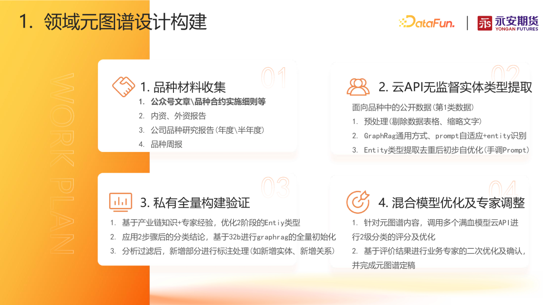 面向产业链投研的智能知识图谱研究探索 配图 6