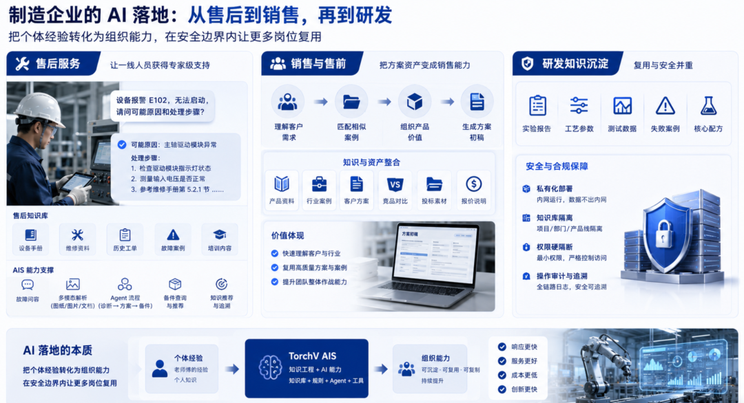 企业AI知识库的主要应用场景，以及需求变化后带来的新挑战 配图 5