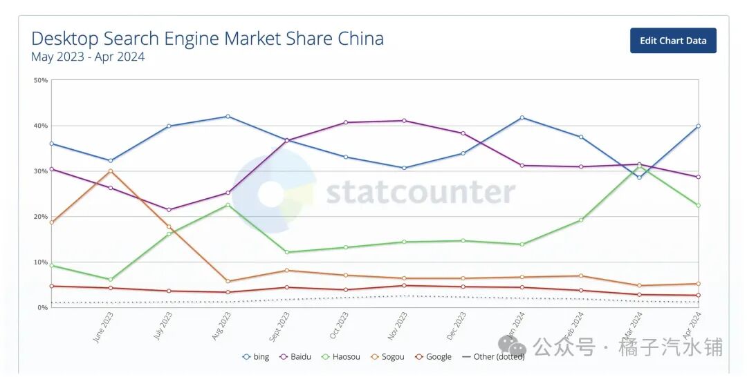 AI 搜索，一次讲透 配图 4