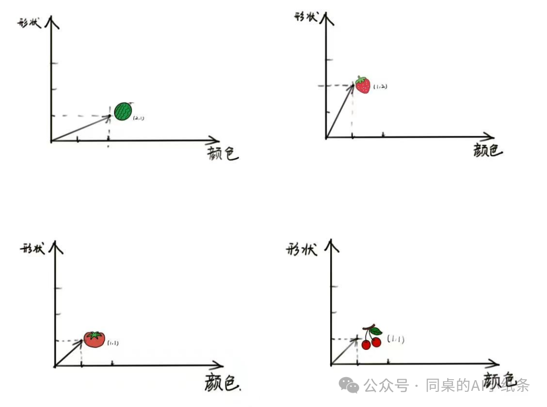 大家都在说的“生成式AI”到底在说啥？最强“生成式AI”白话科普！一文给你讲清楚生成式人工智能背后的原理 配图 14