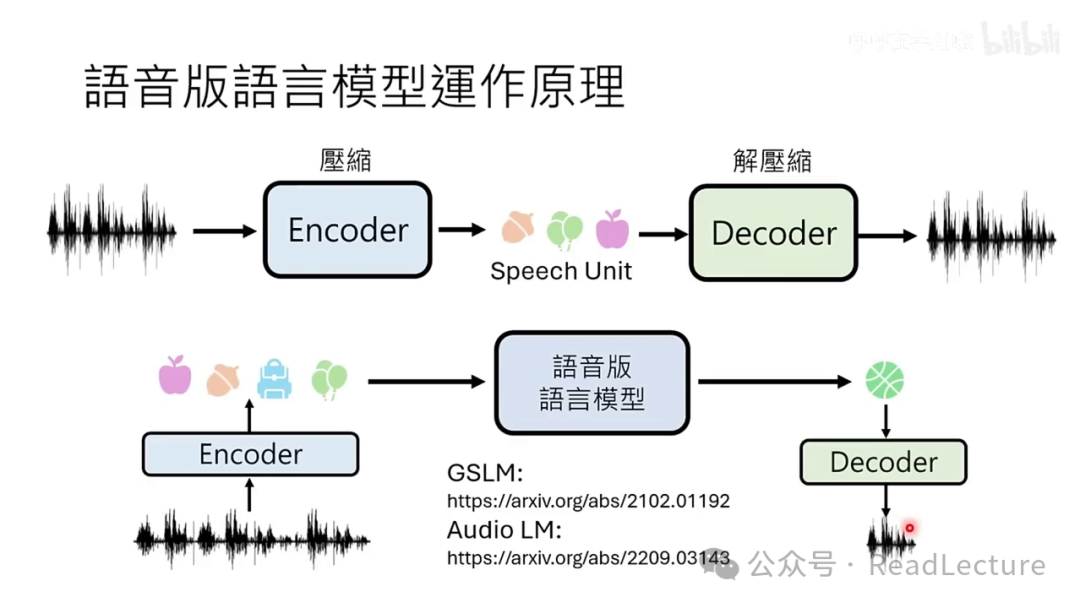 【PPT+文字稿+笔记】李宏毅：GPT-4o背后可能的语音技术猜测 配图 22