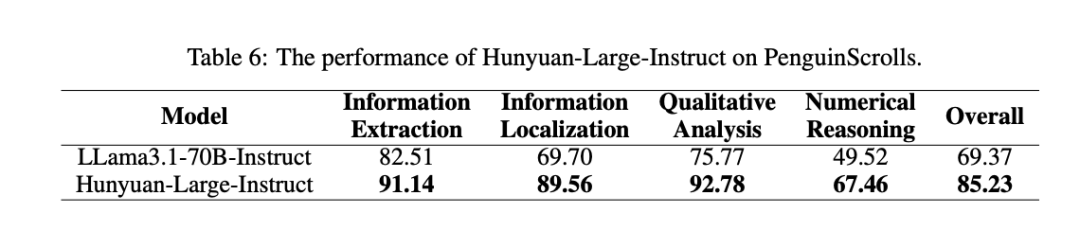 腾讯开源Hunyuan-Large，3890亿参数，全球最大开源MoE模型 配图 5