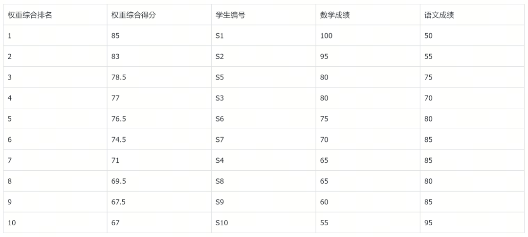 语义检索效果差？深度学习rerank VS 统计rerank选哪个 配图 3