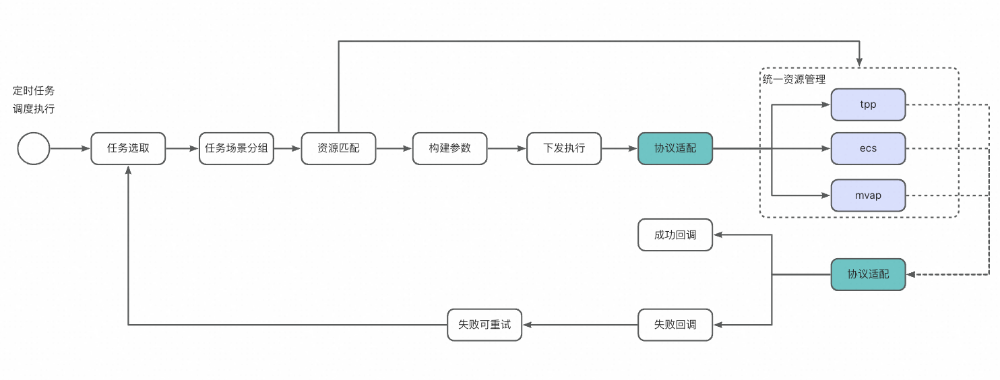 淘宝直播数字人：服务端工程技术 配图 11