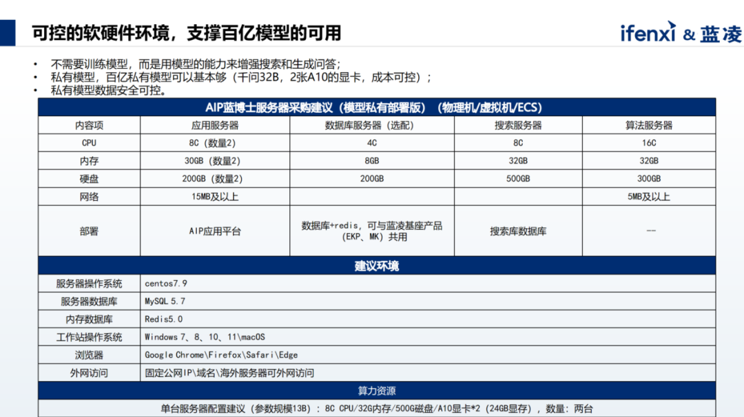 AI大模型时代，知识管理如何为企业赋能？ 配图 5