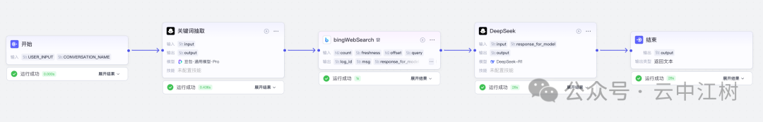 10分钟用Coze搭建DeepSeek-R1联网满血版智能体，无惧官网崩溃 配图 7