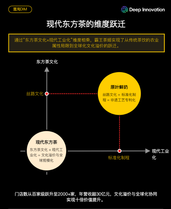 混沌发布全球首款战略咨询AI Agent：你的商业第二大脑，来了！ 配图 10