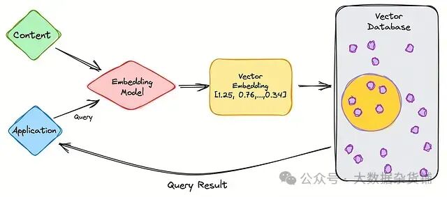掌控心理学：使用 Mistral-7B 和 LangChain 构建专家 RAG 配图 3