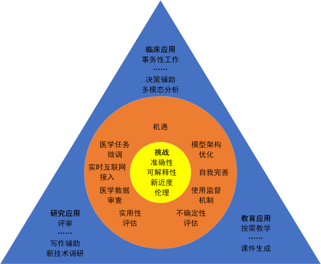 行业方案