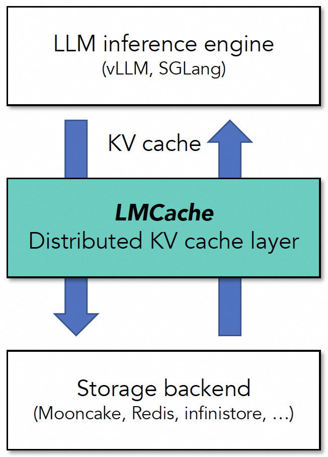 当我们谈论 AI 推理的 KV Cache，我们在说什么？ 配图 20