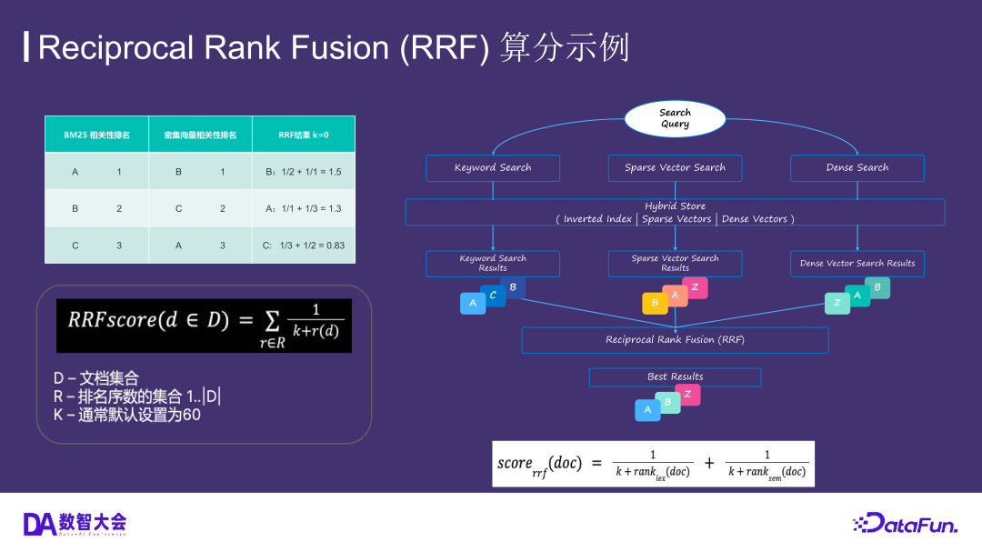 运用 Elasticsearch 进行向量搜索及创建 RAG 应用 配图 18