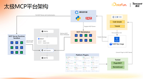 腾讯大模型应用演进之路：从 RAG 到 MCP 的技术实践 配图 26