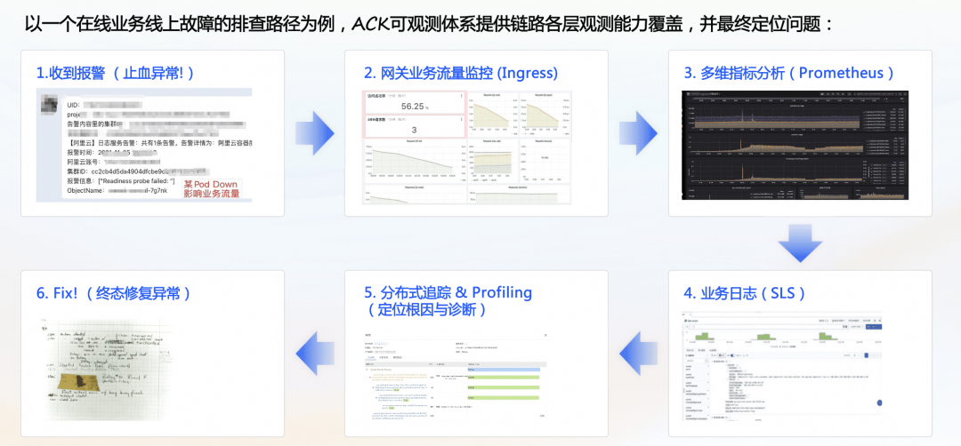 阿里云容器服务 AI 助手 2.0：新一代容器智能运维能力 配图 3