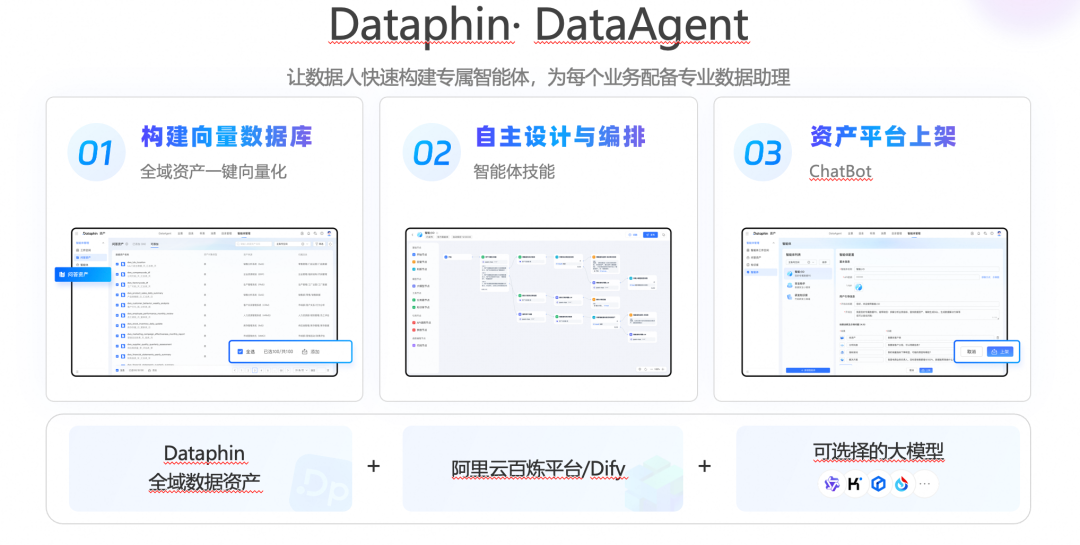 阿里巴巴数据消费场景AI Agent实践 配图 13