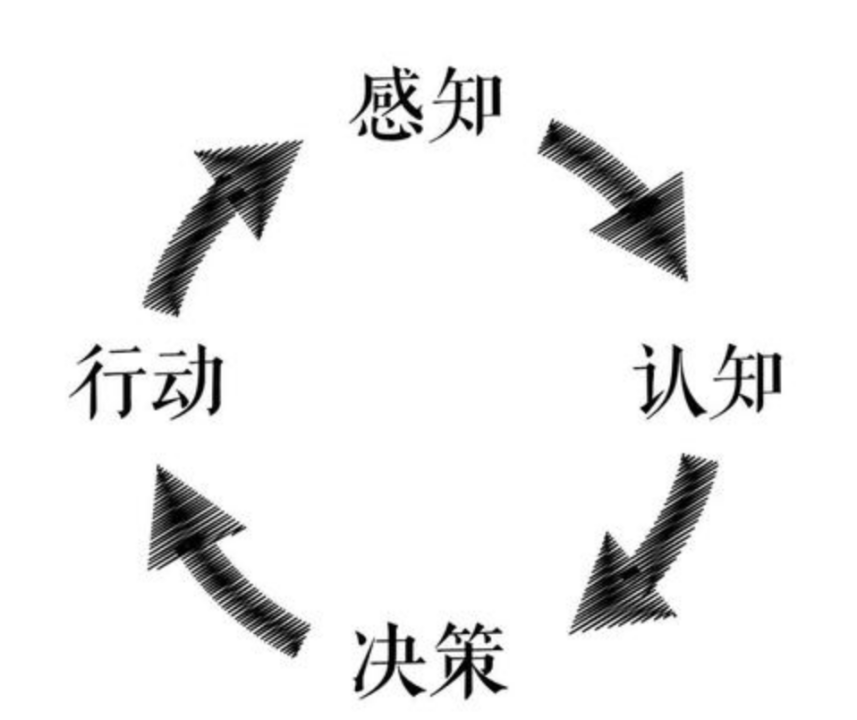 从第一性原理看大模型Agent技术 配图 44