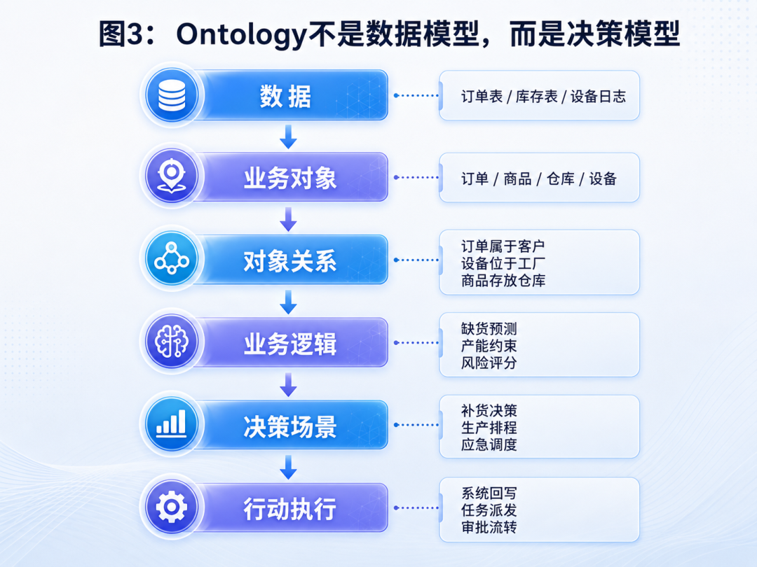 Palantir到底强在哪里？一文看懂它的产品、技术与服务体系 配图 3