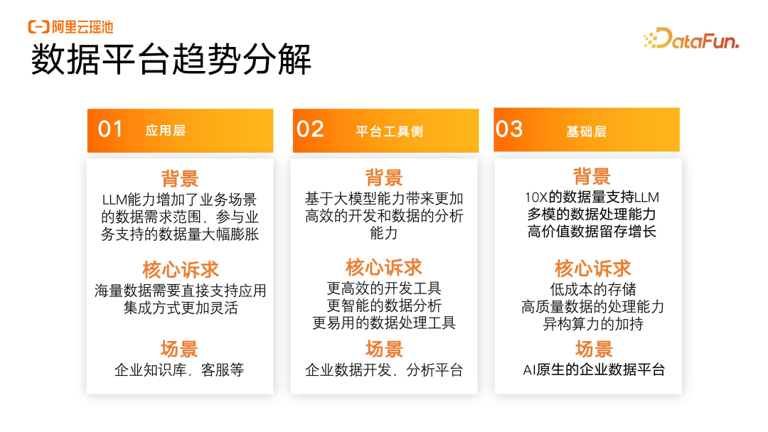 大模型时代下,基于湖仓一体的数据智能新范式 配图 6
