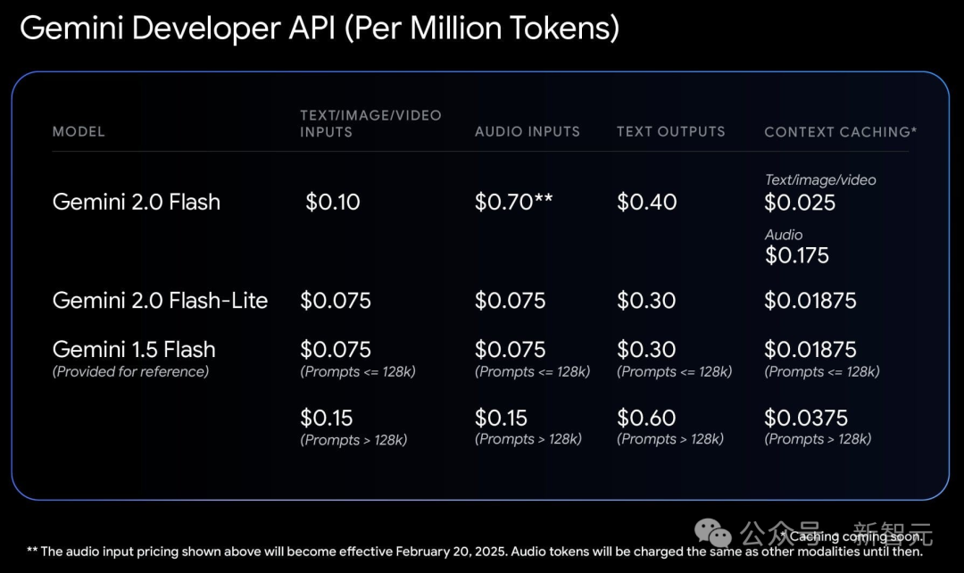 谷歌反击，最强Gemini 2.0全家桶砸场DeepSeek！物理模拟编码惊人Jeff Dean站台 配图 7