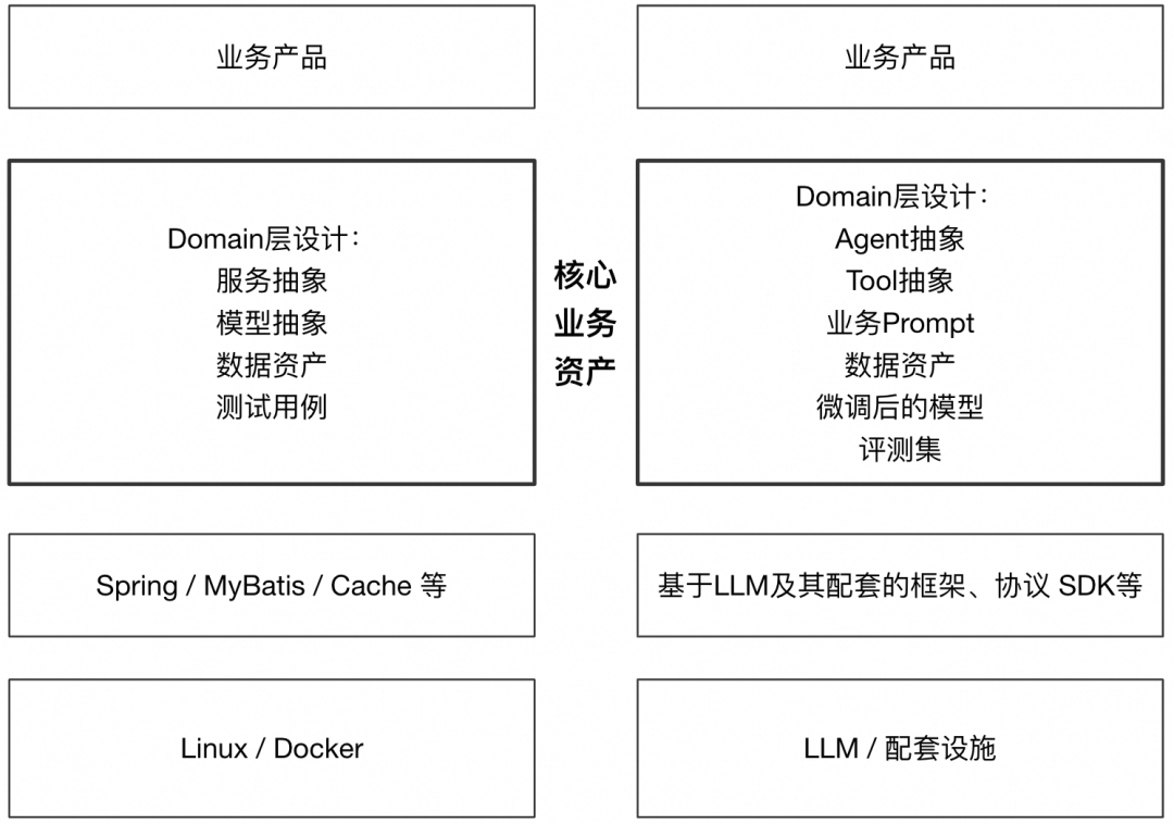 Agent工程能力思考记录 配图 2