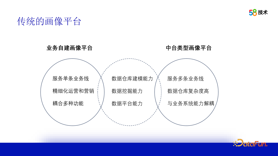 行业方案