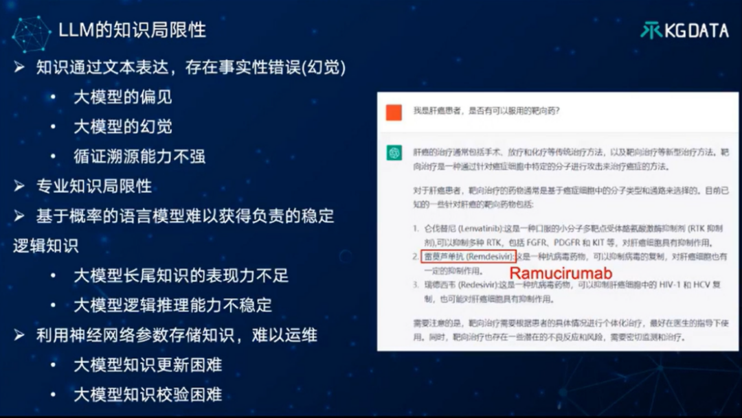 “大模型+知识图谱”双轮驱动的医药数智化转型新范式-OpenKG TOC专家谈 配图 4