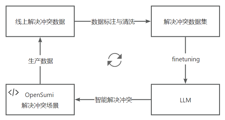 我们用大模型给 IDE 升了个级，这是我们总结的万字心得 配图 6