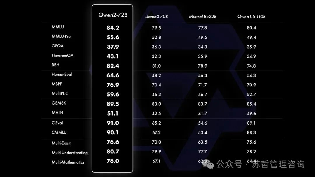 大模型千问2（Qwen2）系列新产品来了 配图 3