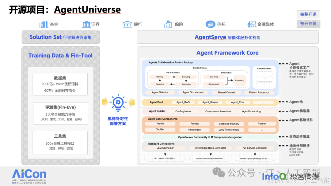 基于 AgentUniverse 在金融场景中的多智能体应用探索 配图 7