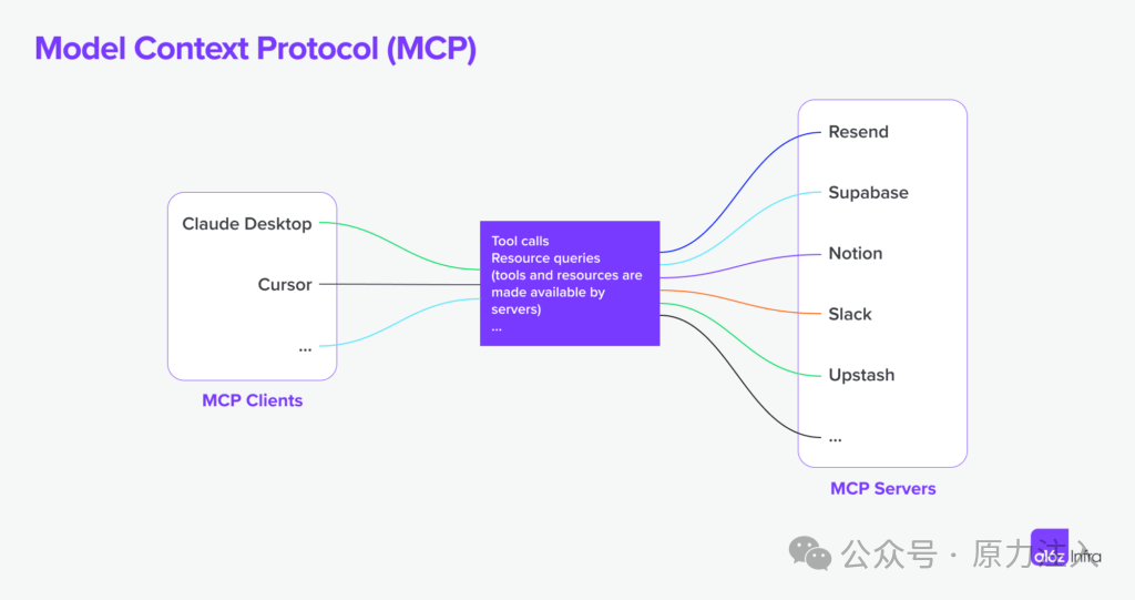 【深度】如何通过MCP实现多智能体之间的协同 配图 3