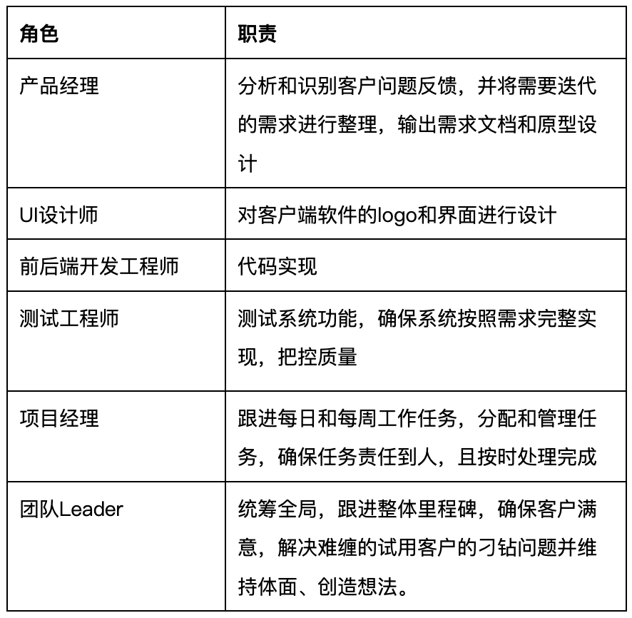 一个产研团队的AI使用手记：省时的惊喜，添乱的真相 配图 2