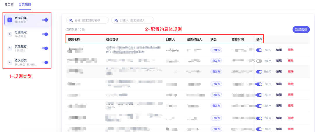 从Prompt到Harness，给反馈分类装上方向盘 配图 5
