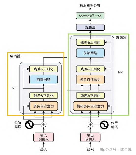 通信网络与大模型的碰撞火花 配图 2