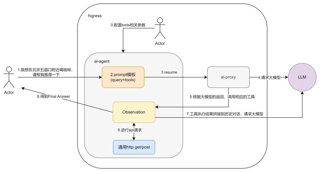 大模型 Token 的消耗可能是一笔糊涂账 配图 2