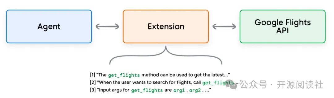 Google AI Agents White Paper 中文翻译版 配图 4
