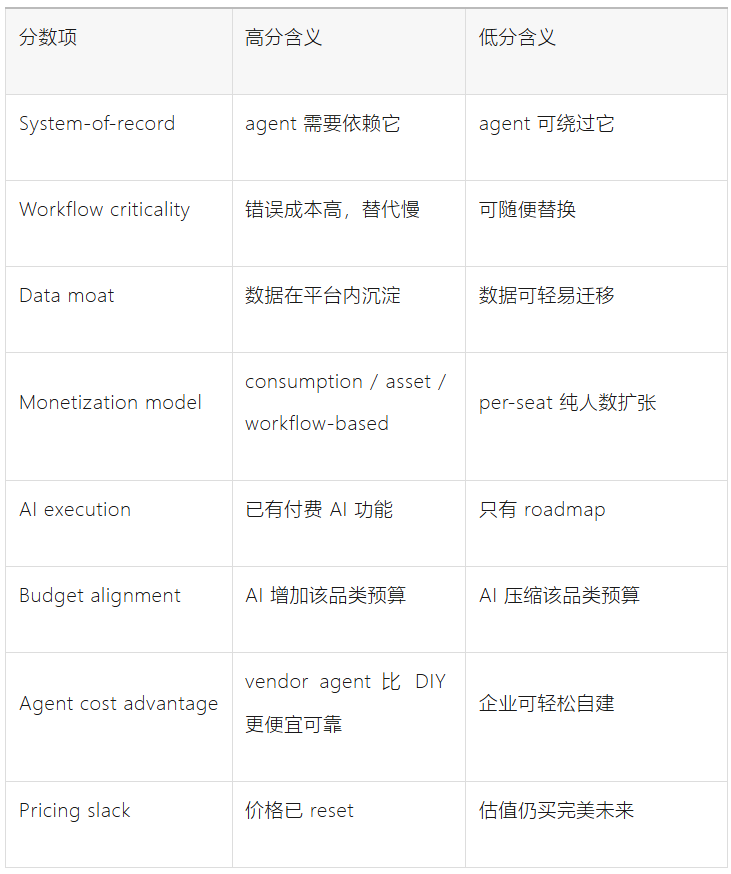 AI吞噬软件的叙事要分化了？ 配图 3