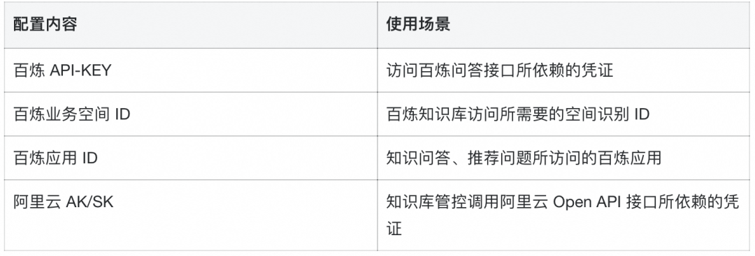 满血上阵！DeepSeek x 低代码创造专属知识空间 配图 14