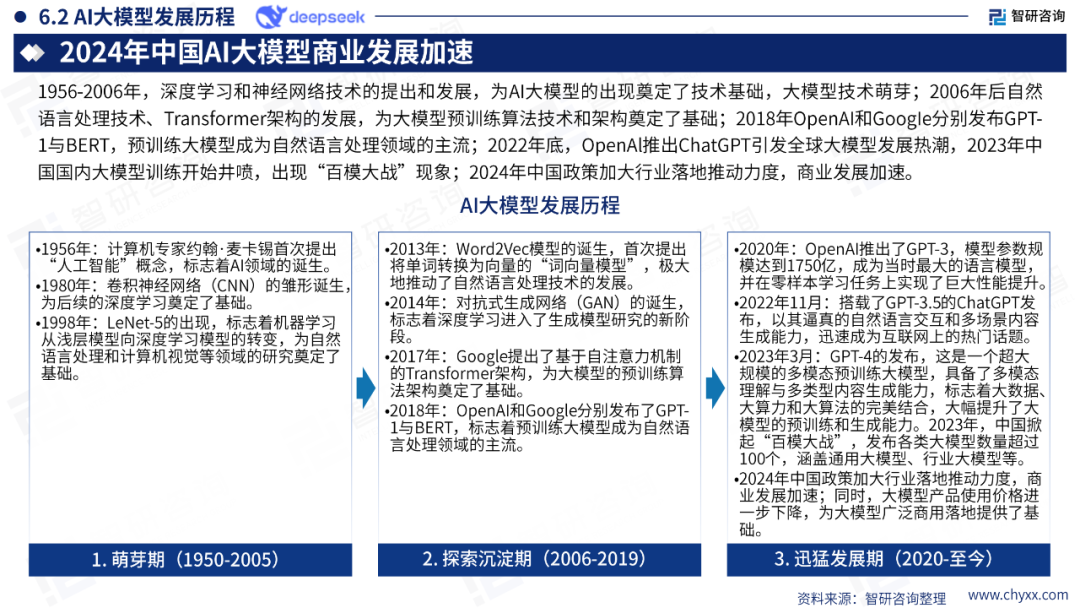 DeepSeek技术全景解析 配图 37