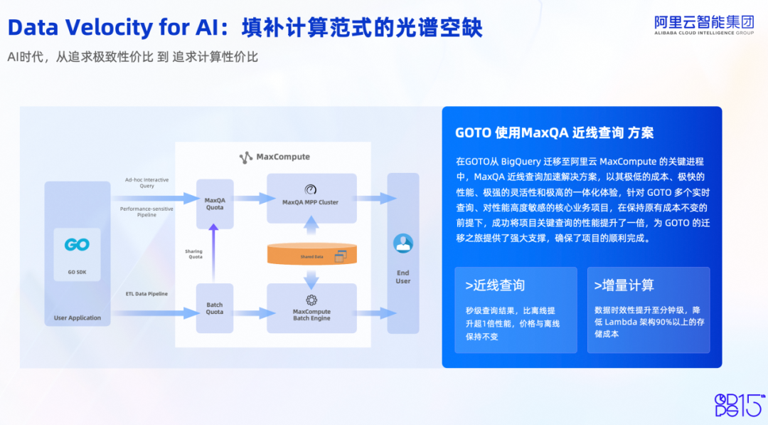 ODPS重磅升级！全面支撑AI应用爆发 配图 4