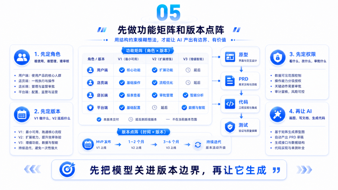 如何使用 AI 设计企业级产品？ 配图 5