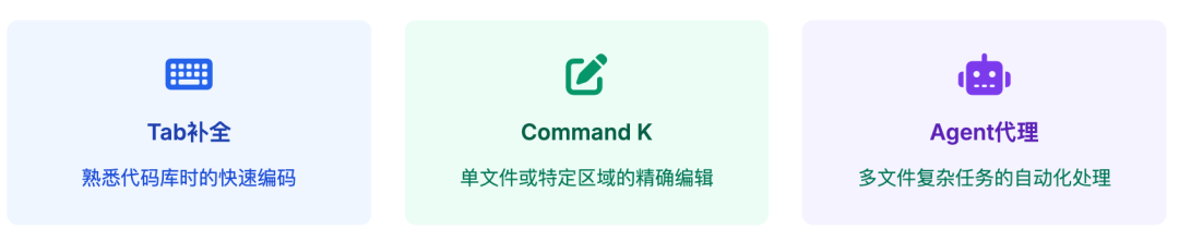 Anthropic对话Cursor：AI编程的未来 配图 4