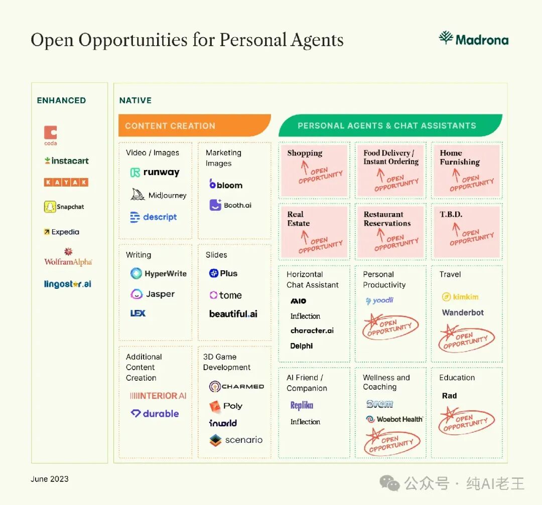 3 分钟了解 AI Agent（智能体）应用篇 配图 6