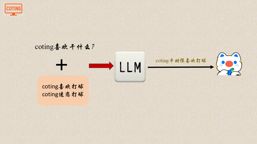 小白也能轻松看懂的RAG！！！ 配图 14