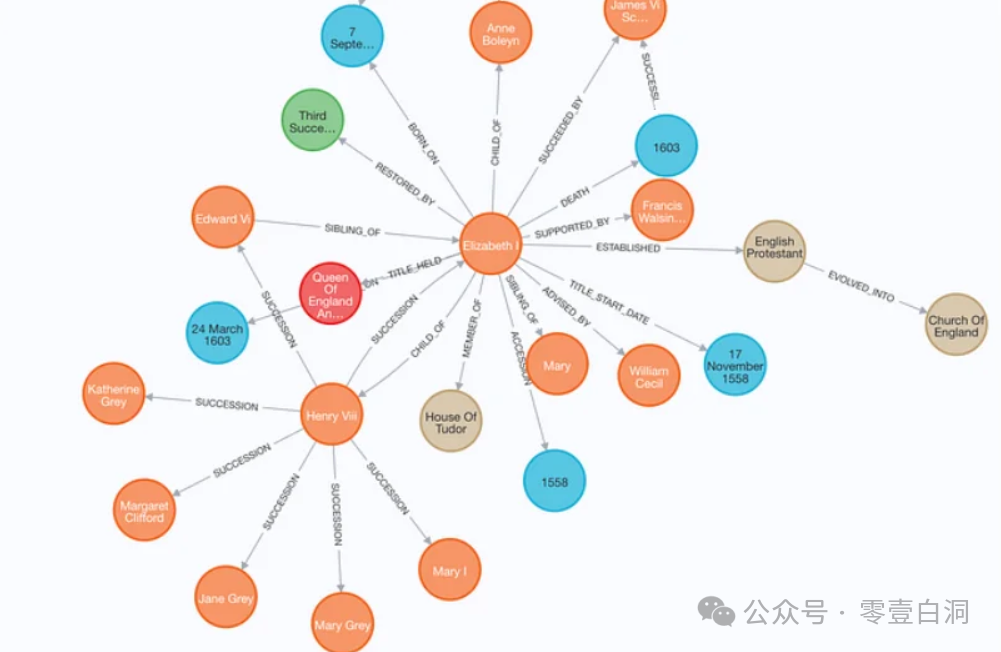 Graph RAG ：智能搜索的未来 配图 8