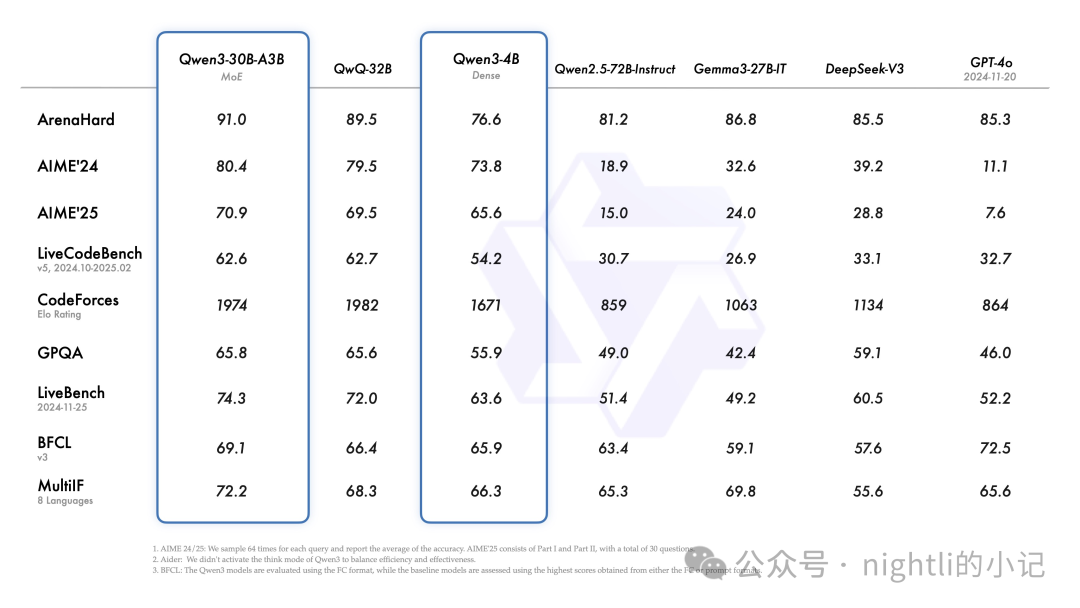 国产大模型的扛把子Qwen3简单测评 配图 4