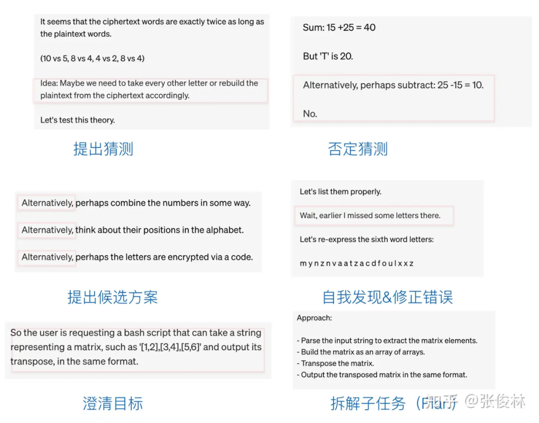 OpenAI o1如何炼成？原理逆向工程图解 配图 25