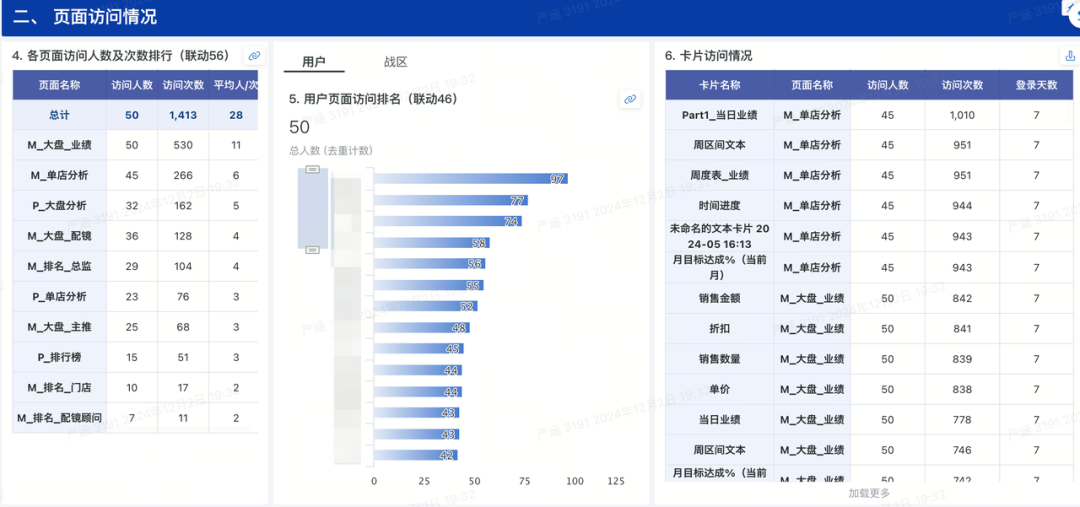 博士眼镜 × 观远数据 × 飞书 | AI 和 BI 赋能业务实践 配图 10