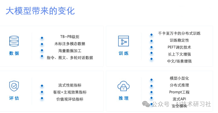 揭秘大模型：LLMops如何革新模型运维与部署 配图 2