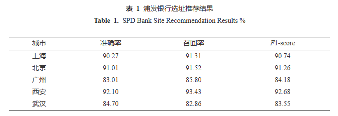 综述 | 大语言模型驱动的选址推荐系统 配图 14