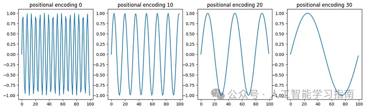 这次终于能把Transformer弄清楚了！ 配图 19